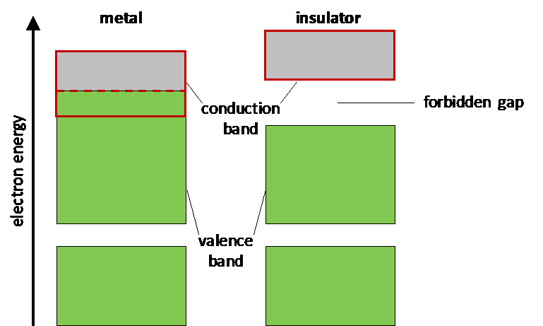 ZNotes | For Students. By Students.