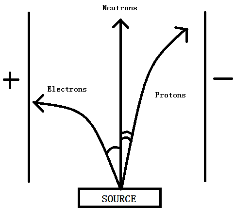 Particle deflections in an atom|300