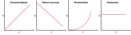 ZNotes | For Students. By Students.
