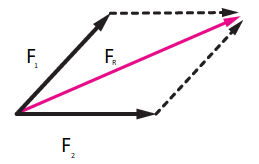 Z notes igcse physics