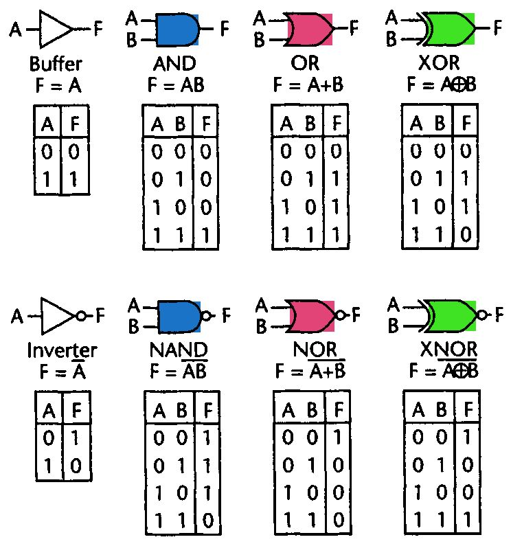 ZNotes - For Students. By Students.